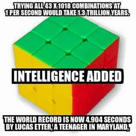 This is an image of a Rubik's Cube. It gives the odds of doing all the variations that it would take 43 * 1,018 combinations at 1 per second would take 1.3 trillion years. But add intelligence and the world record is now 4.904 seconds. This was done by Lucas editor a teenager in Maryland.