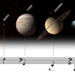Planet vibrations create a musical scale
